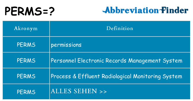 Wofür steht perms