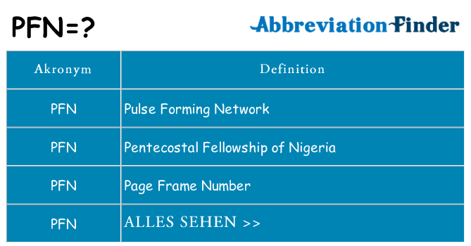 Wofür steht pfn