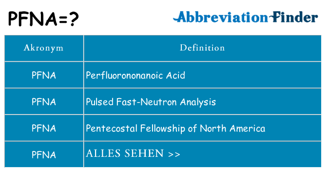 Wofür steht pfna