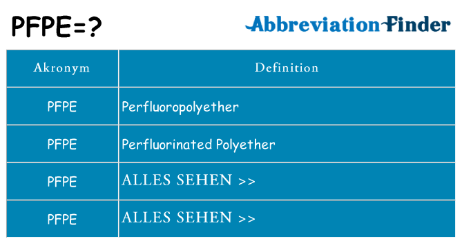 Wofür steht pfpe