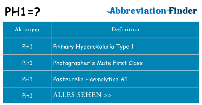 Wofür steht ph1