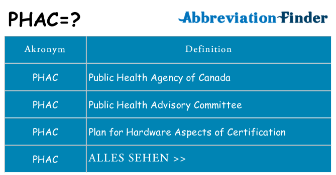 Wofür steht phac