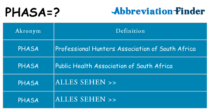 Wofür steht phasa
