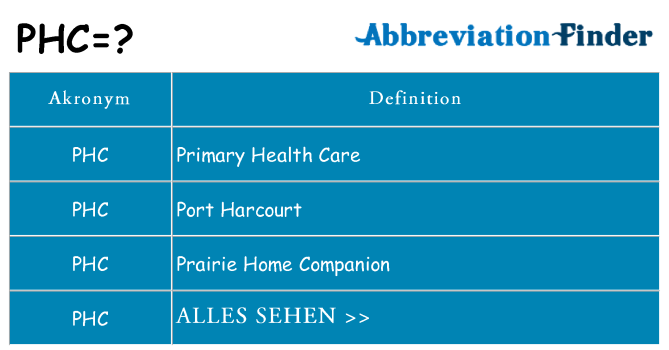 Wofür steht phc