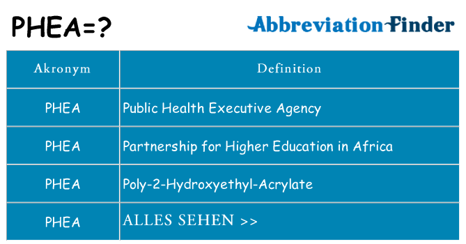 Wofür steht phea