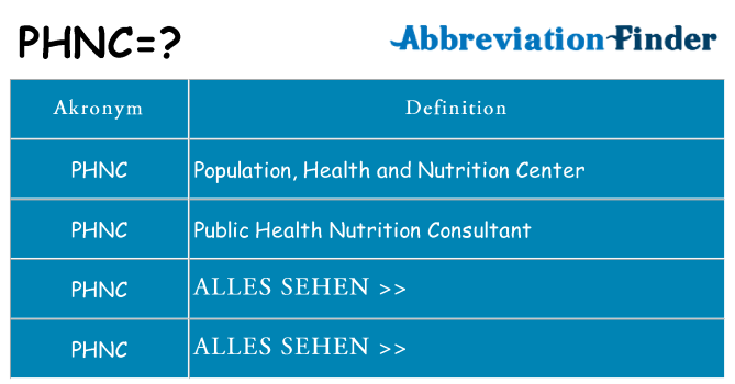 Wofür steht phnc