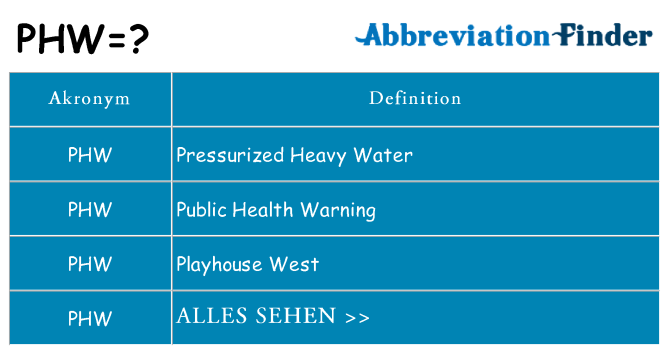 Wofür steht phw