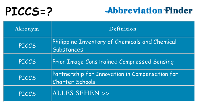 Wofür steht piccs