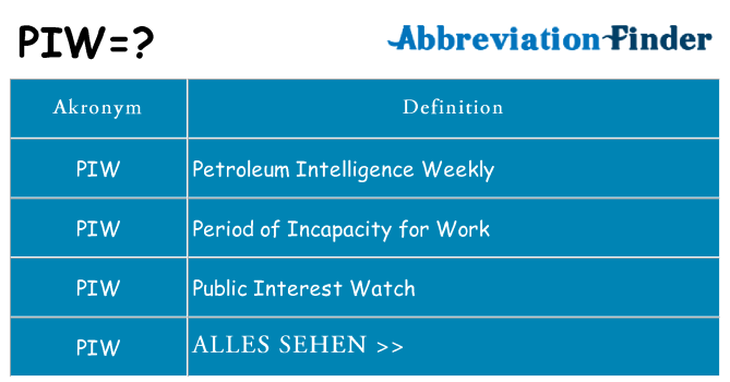 Wofür steht piw