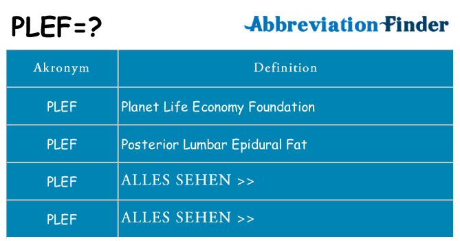 Wofür steht plef