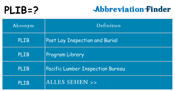 Wofür steht plib