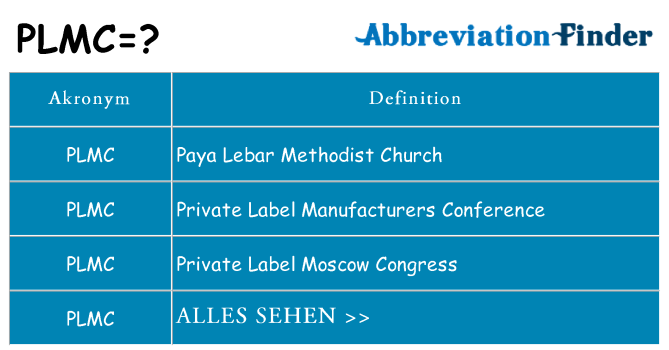 Wofür steht plmc