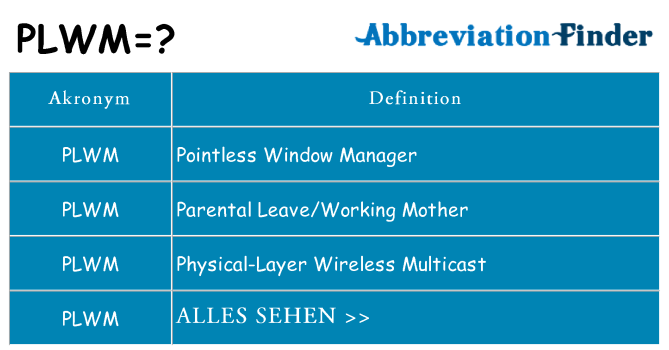 Wofür steht plwm