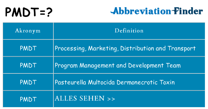 Wofür steht pmdt