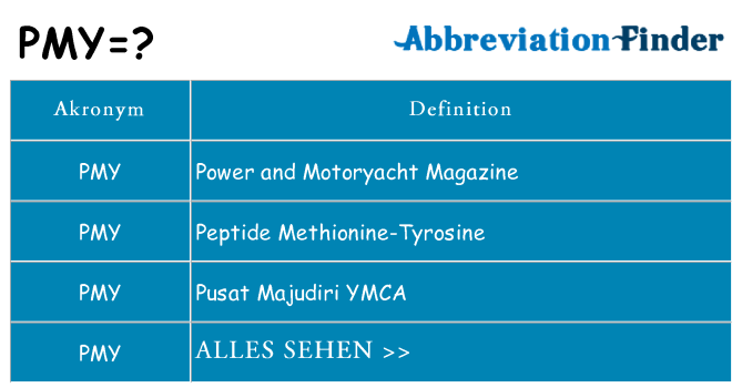 Wofür steht pmy