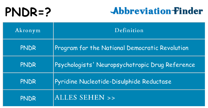 Wofür steht pndr