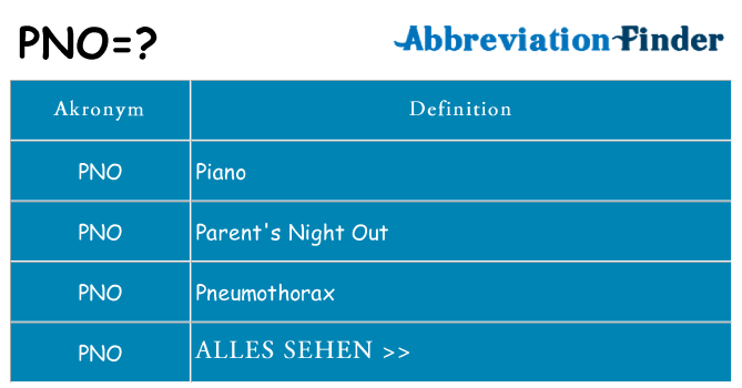 Wofür steht pno