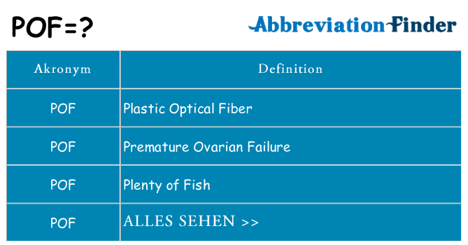 Wofür steht pof