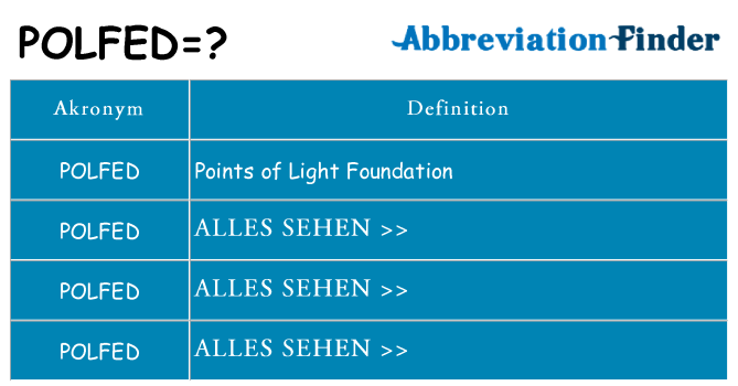Wofür steht polfed