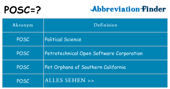 Wofür steht posc