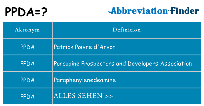 Wofür steht ppda