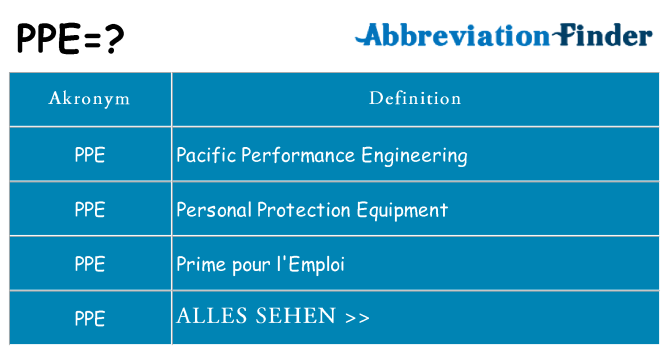 Wofür steht ppe