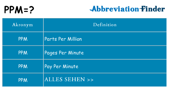Wofür steht ppm