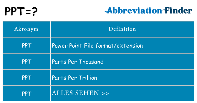 Wofür steht ppt
