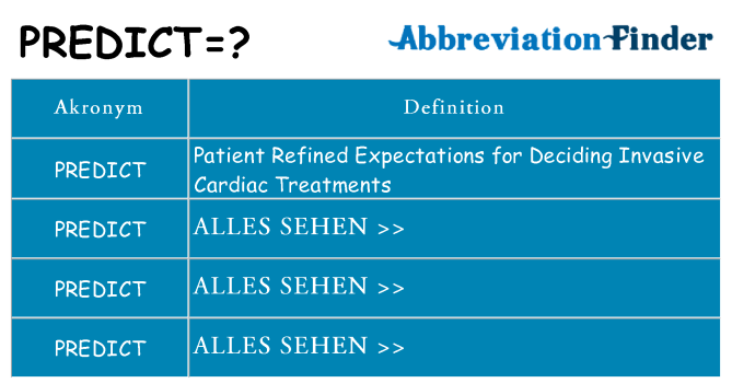 Wofür steht predict