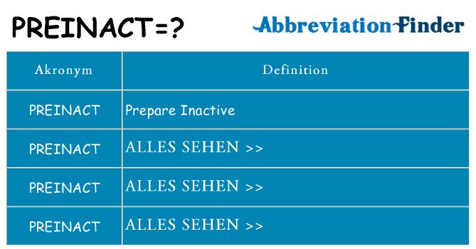 Wofür steht preinact