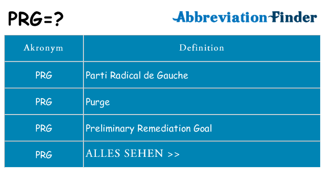 Wofür steht prg