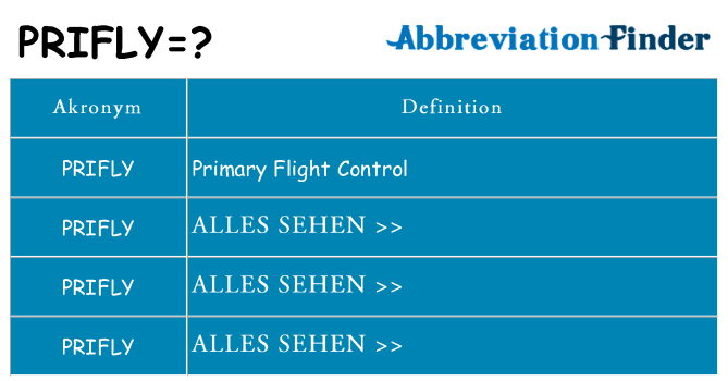 Wofür steht prifly