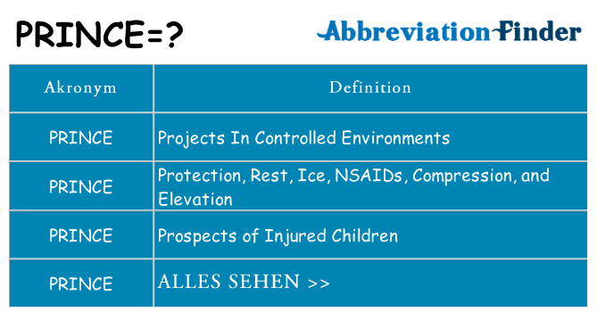 Wofür steht prince