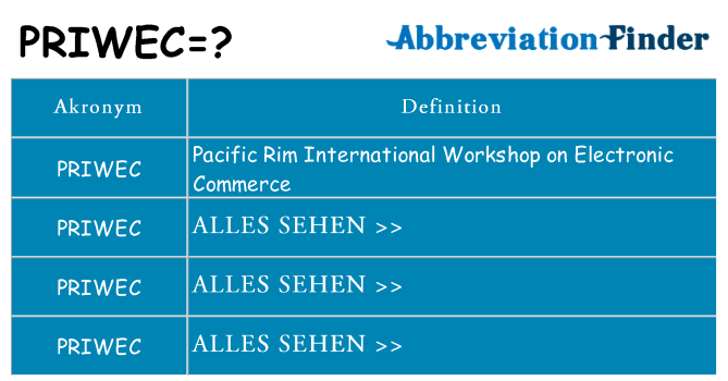 Wofür steht priwec
