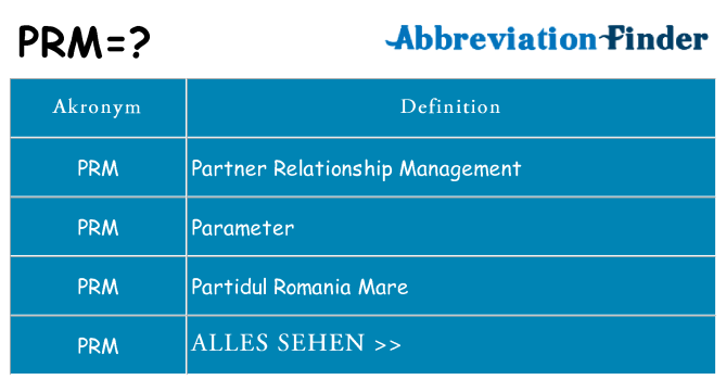 Wofür steht prm