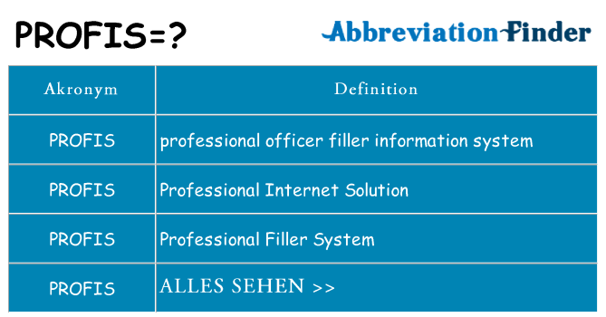 Wofür steht profis