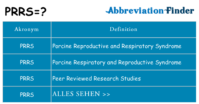 Wofür steht prrs