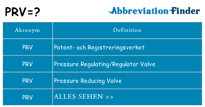 Wofür steht prv