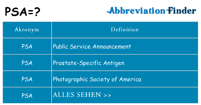 Wofür steht psa