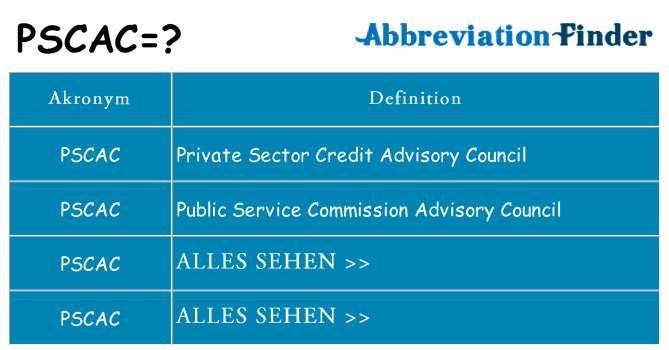 Wofür steht pscac