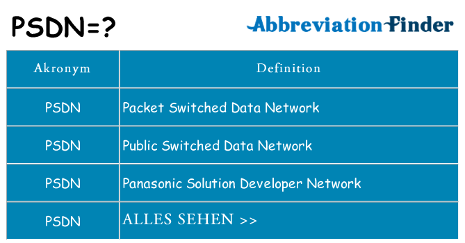 Wofür steht psdn