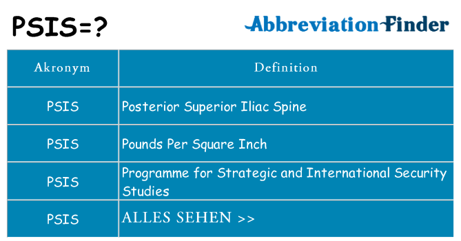 Wofür steht psis