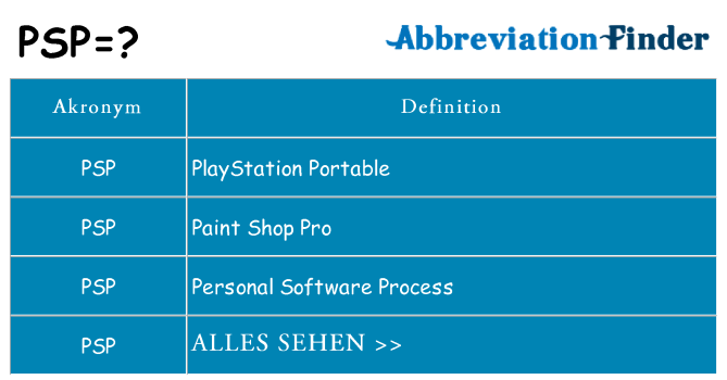 Wofür steht psp