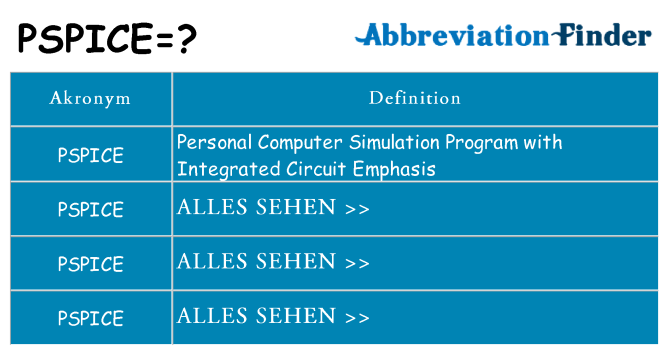 Wofür steht pspice