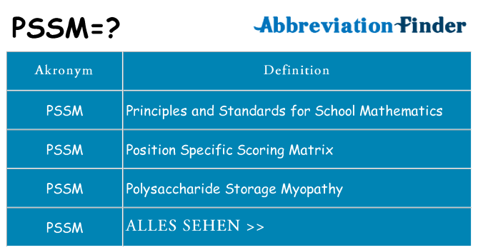 Wofür steht pssm