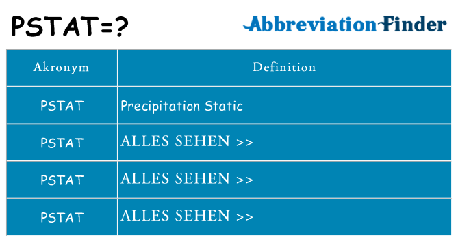 Wofür steht pstat