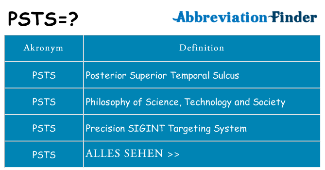 Wofür steht psts