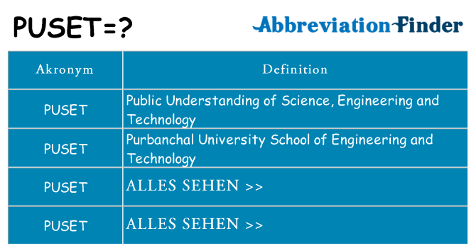 Wofür steht puset