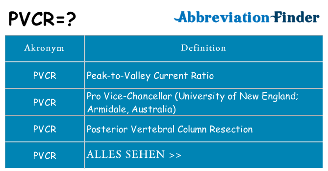 Wofür steht pvcr