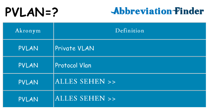 Wofür steht pvlan